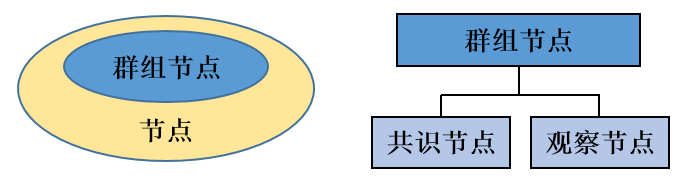 ../../../_images/node_relationship.png