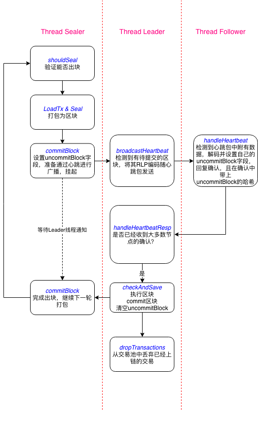 ../../../_images/raft_replication.png