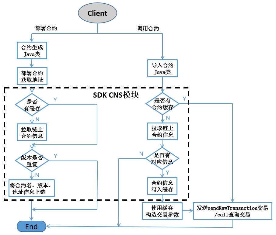 ../../../_images/deploy_and_call.png