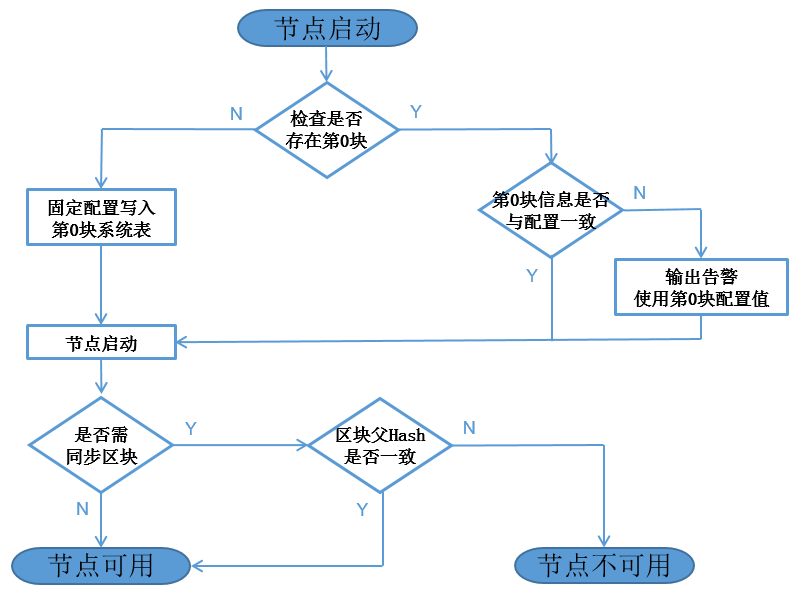 ../../../_images/first_initialization.png