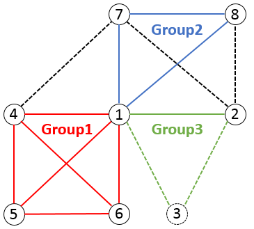 ../../_images/multi_ledger_example.png