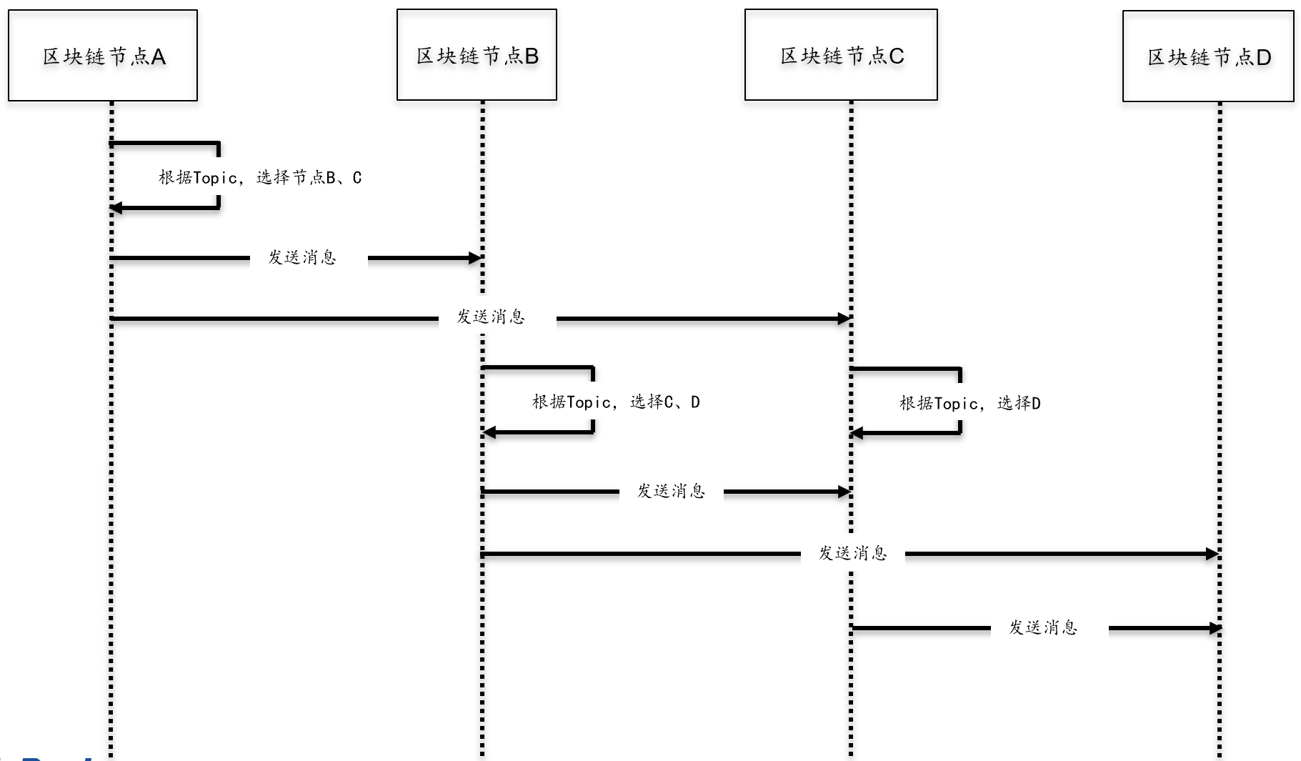 ../../../_images/multicast.png