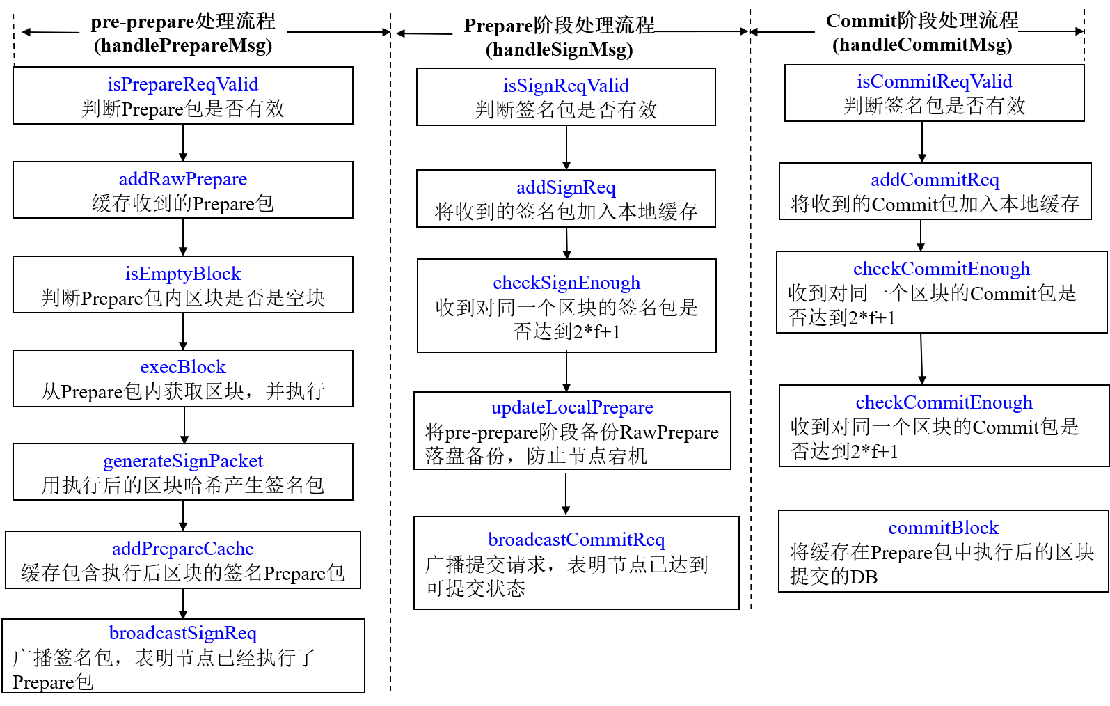 ../../../_images/pbft_engine.png