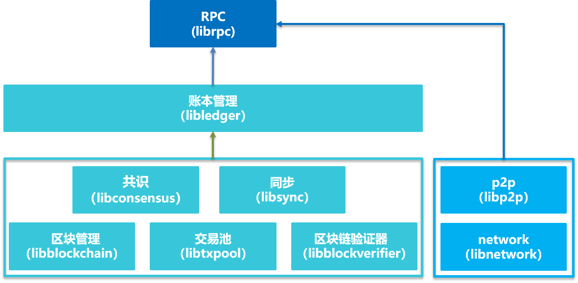 ../../_images/rpc.png