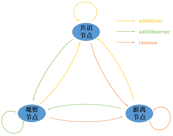 ../../../_images/type_and_conversion_of_nodes.png