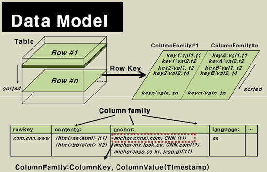 ../../../_images/hbase_data_model.png